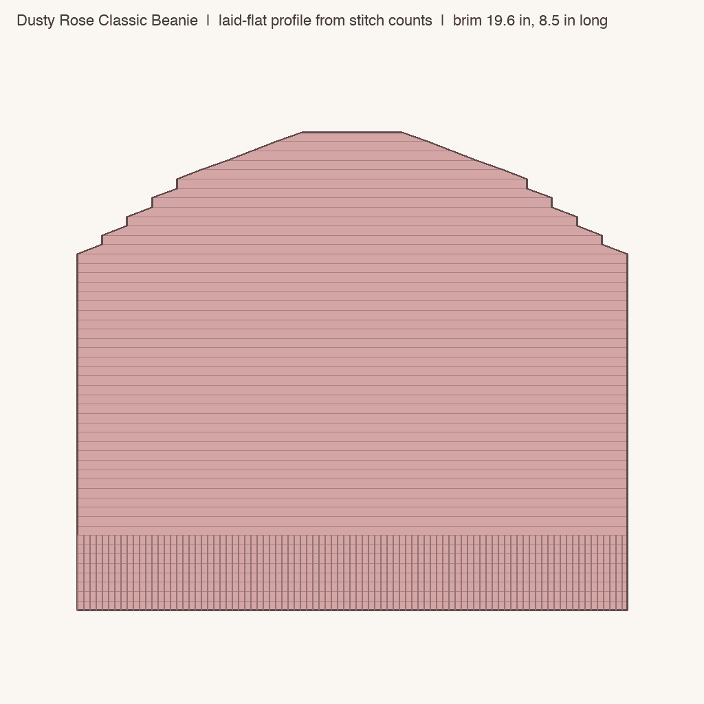 Dusty Rose Classic Beanie: front view drawn from the verified spec
