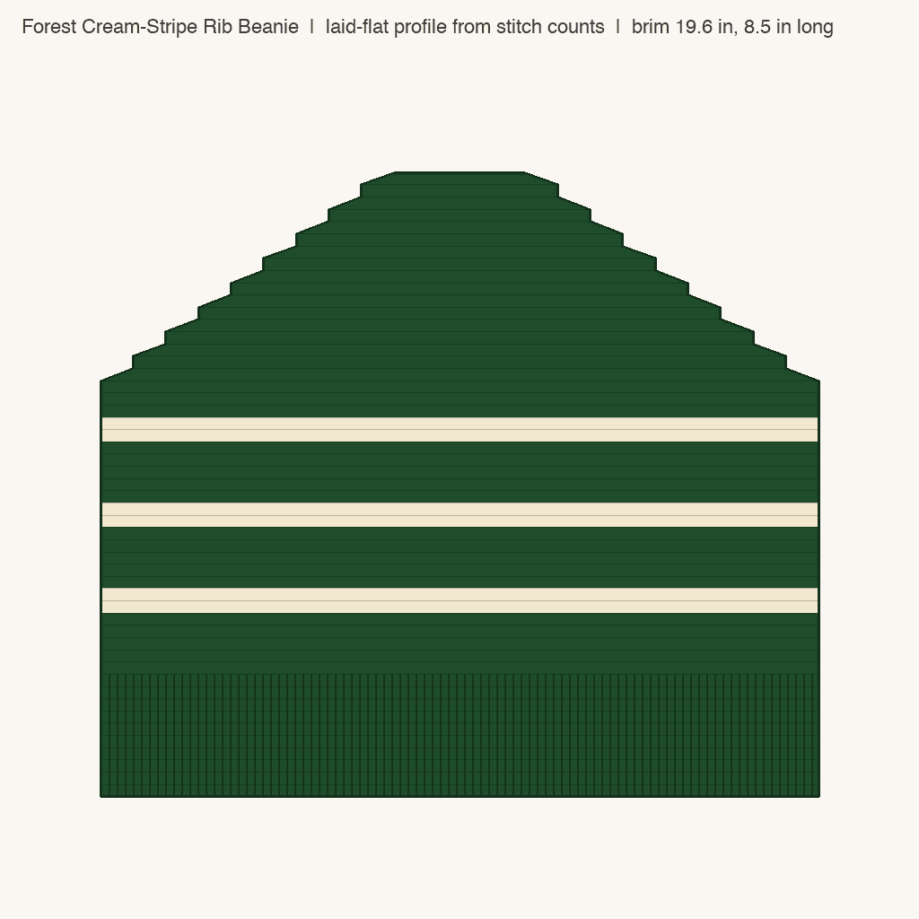 Forest Cream-Stripe Rib Beanie: front view drawn from the verified spec