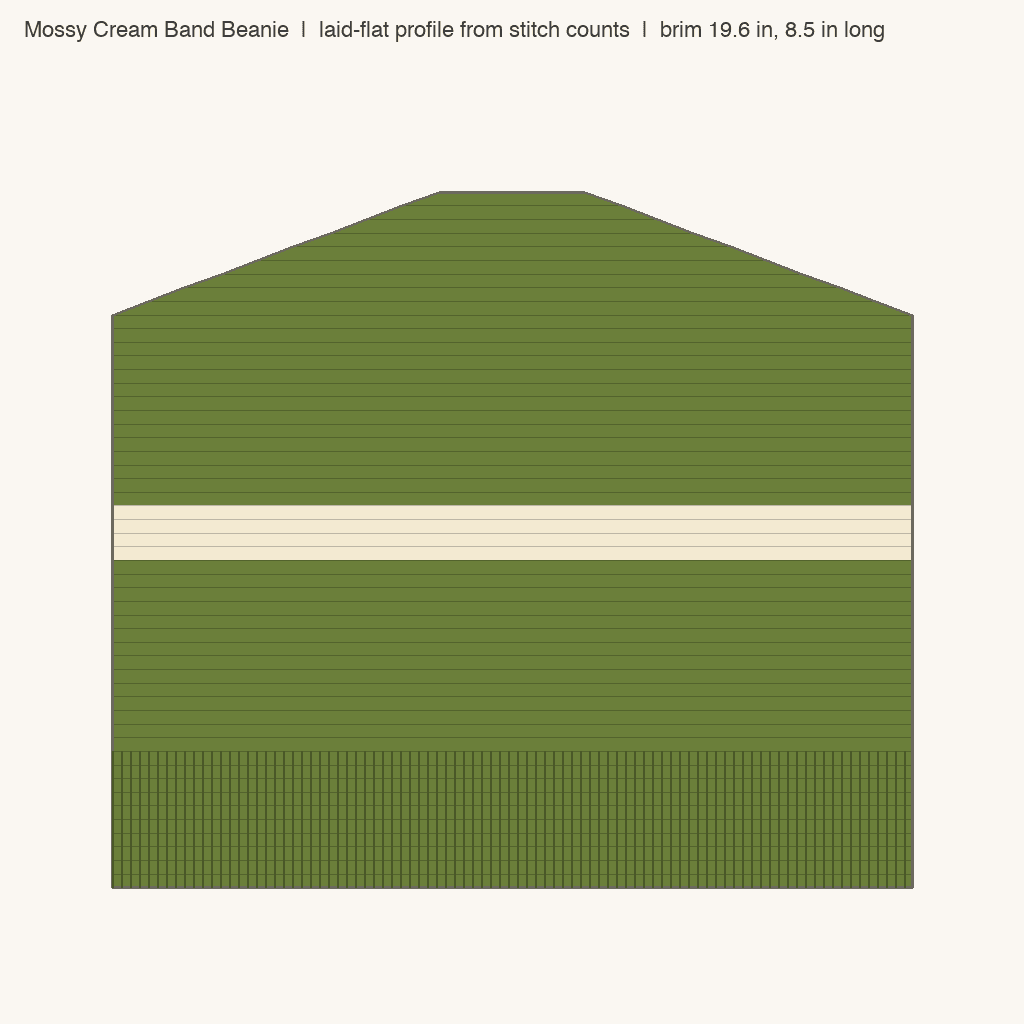Mossy Cream Band Beanie: front view drawn from the verified spec