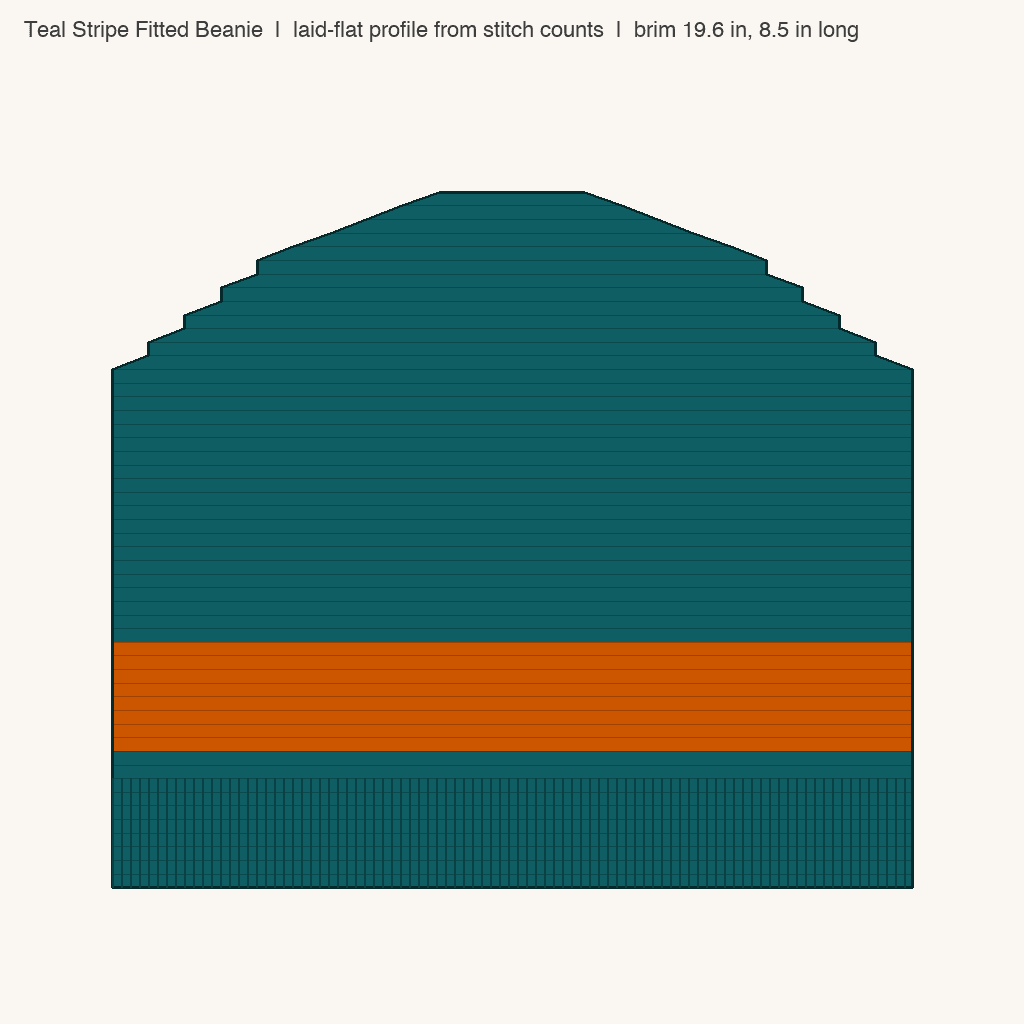 Teal Stripe Fitted Beanie: front view drawn from the verified spec