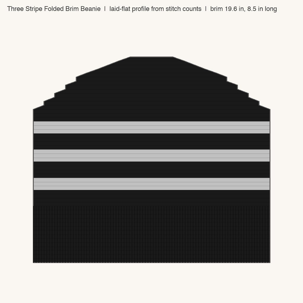 Three Stripe Folded Brim Beanie: front view drawn from the verified spec